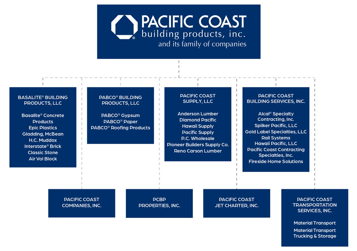 Pacific Coast Building Products & its family of companies organization chart